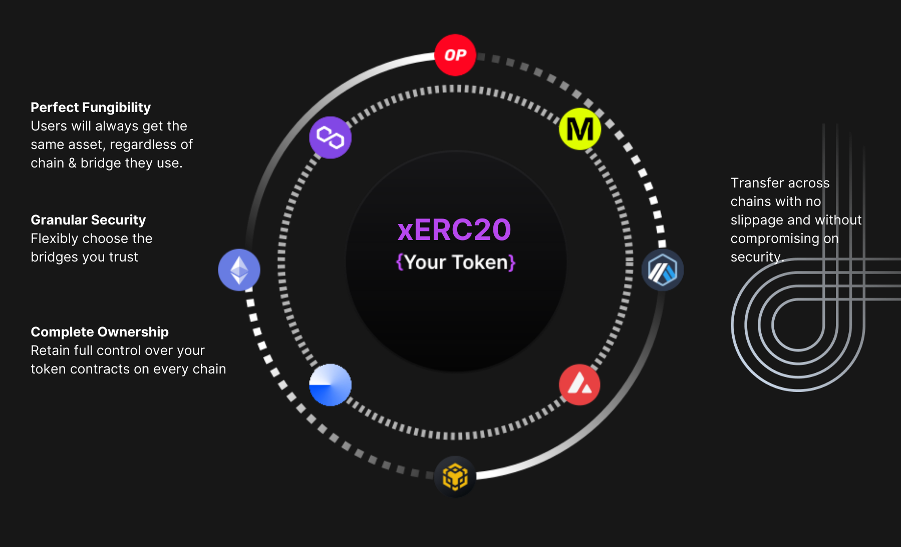 xERC20